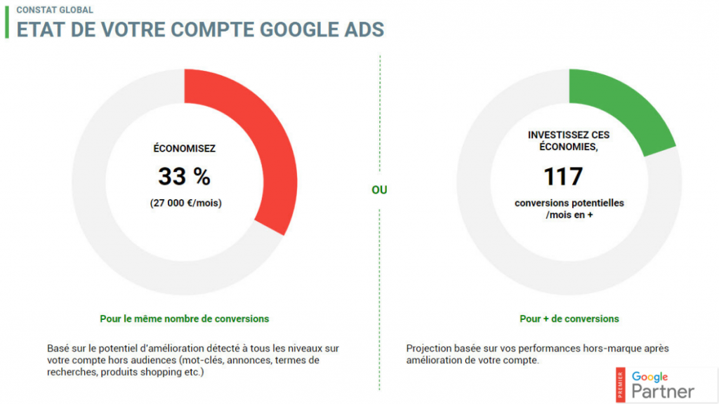 etat compte google ads