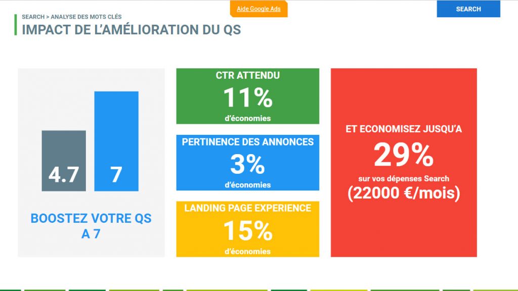 impact amelioration quality score google ads
