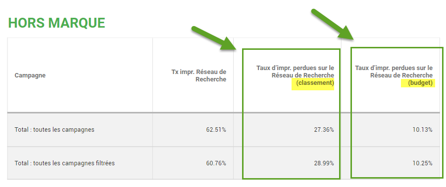 impression hors marque google ads