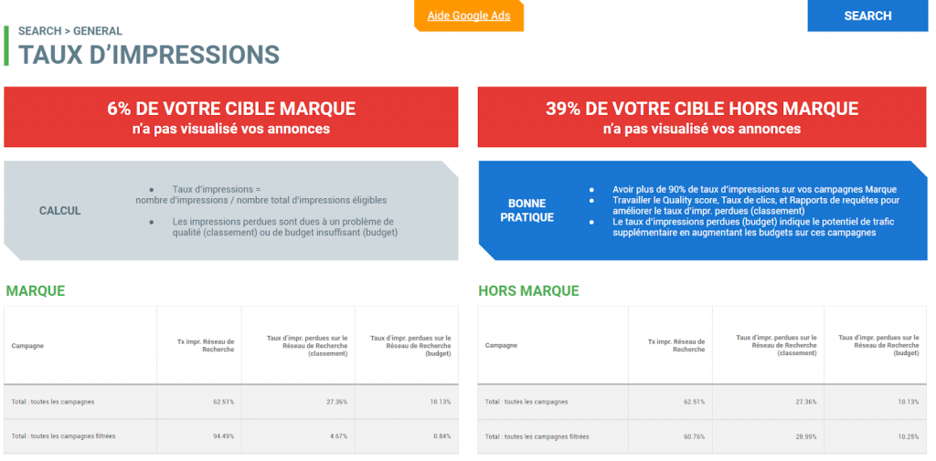 taux impression search google ads