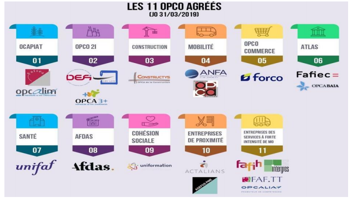 opco financer formation