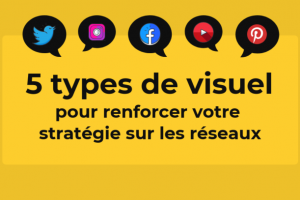 Réseaux sociaux : 5 types de visuel pour renforcer votre stratégie marketing en 2020