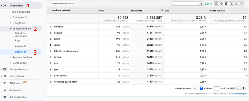 Requêtes Google Analytics