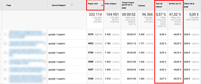 pages les plus performantes site web