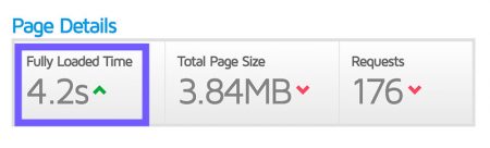 SEO : Temps de chargement site web