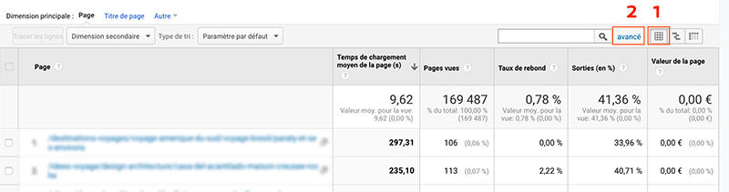 SEO : Google Analytics Filtre avancé