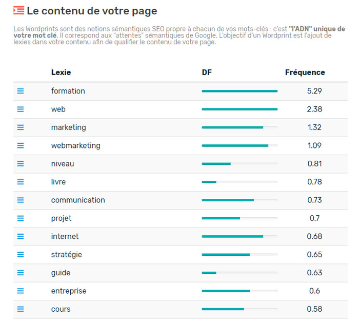 Optimisation contenu d'une page pour référencement Google
