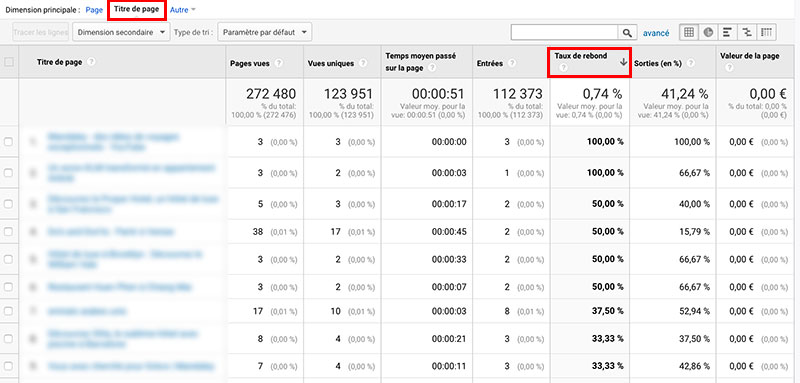 pages non performantes