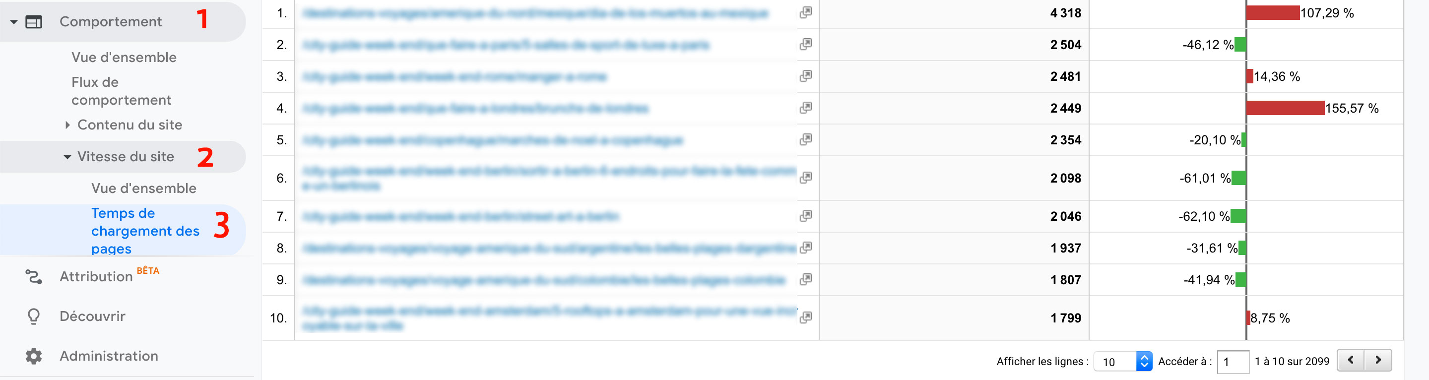 augmenter votre trafic web : temps de chargement pages 
