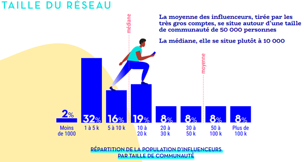 Etude influenceurs Reech