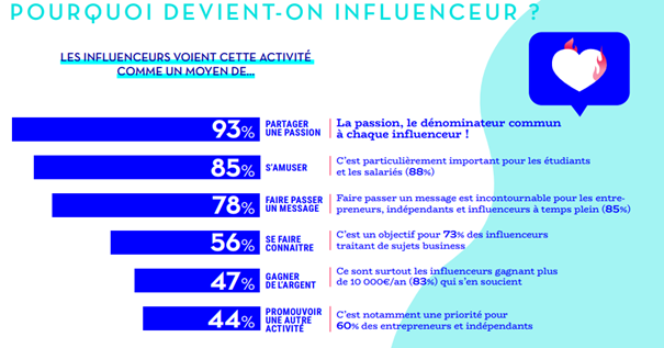 Etude influenceurs Reech