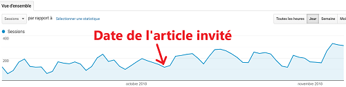 Impact de l'article invité sur mon trafic