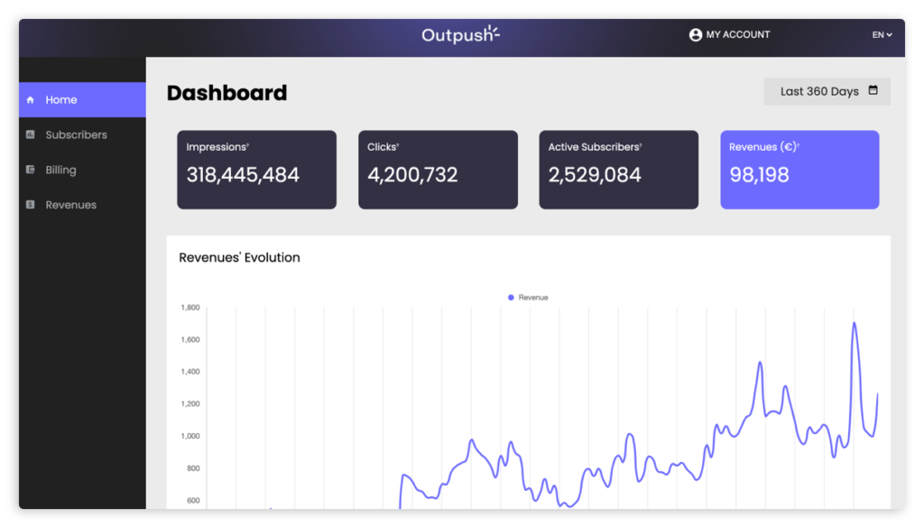 Outpush