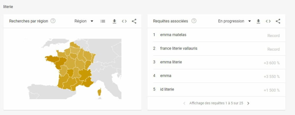 tendance recherche literie